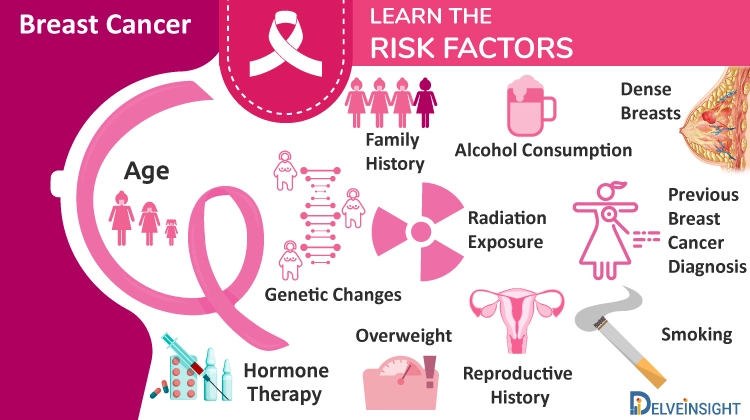 Breast health awareness